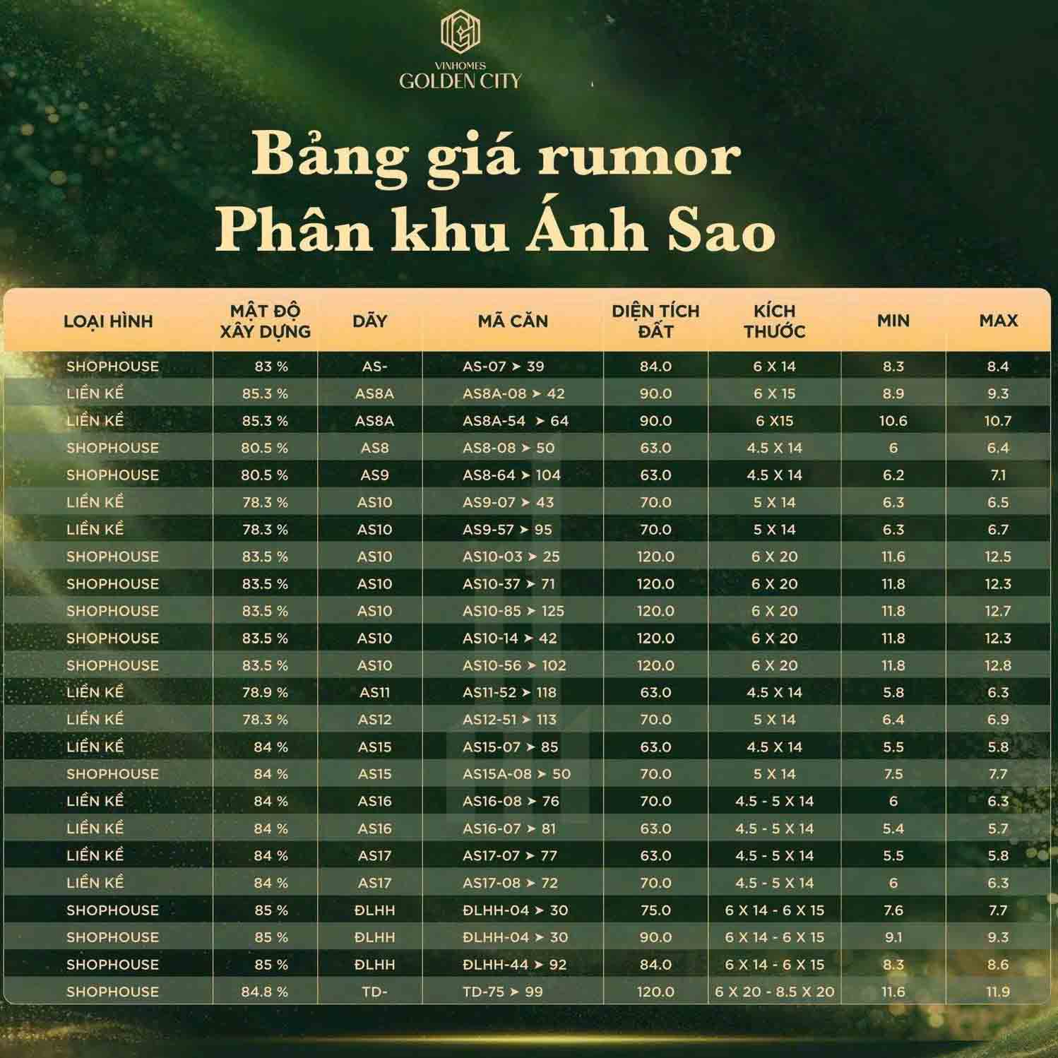 Bảng giá phân khu Ánh Sao Vinhomes Golden City Hải Phòng